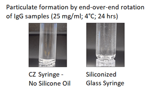Daikyo Crystal Zenith® (CZ) syringe versus Glass Particle Formation by End-Over-End Rotation of IgG Samples.